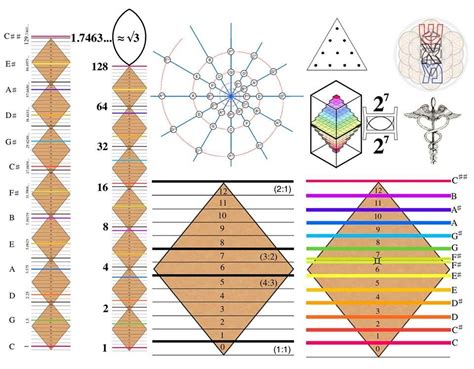 Pythagorean Tuning Sacred Geometry Art Sacred Geometry Sacred