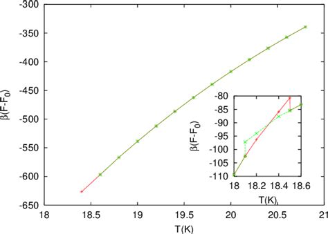 Figure 5 From Phase Diagram Of The Vortex System In Layered