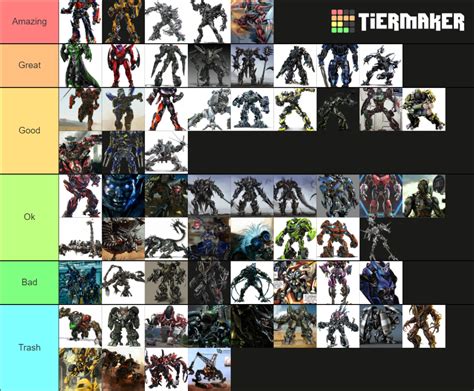 Transformers Movie Characters Tier List Community Rankings Tiermaker