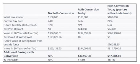 Supercharge Your Savings The Ultimate Guide To Roth Ira