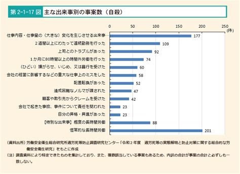 【過労】過労死等としての精神障害による自殺｜労働安全衛生研究所 登戸地区