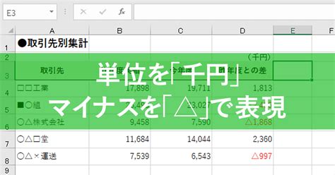 【本日のできるネット】【エクセル時短】決算資料で必須 単位を「千円」、マイナスを「 」で表現するテクニック Pc Watch