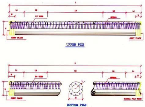 Jenis Jenis Pondasi Tinjauan Pustaka Analisis Kapasitas Daya Dukung