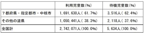 土地活用としての保育園経営とは｜土地の貸し方や条件を解説「イエウール土地活用」