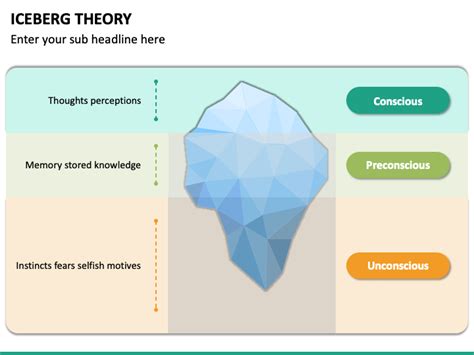 Iceberg Theory Powerpoint Template Ppt Slides