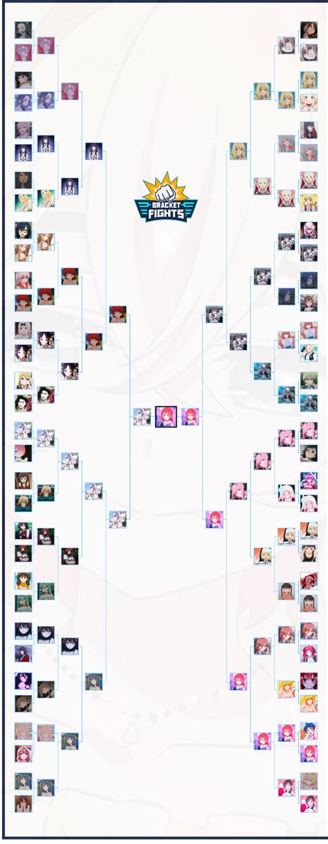 Waifus Love Brackets Community Rank Bracketfights