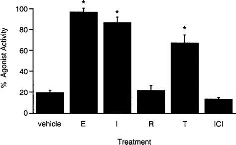 Effects Of Estradiol Idoxifene Raloxifene Tamoxifen And