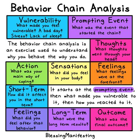 Dbt Chain Analysis Worksheet Example Dbt Worksheets