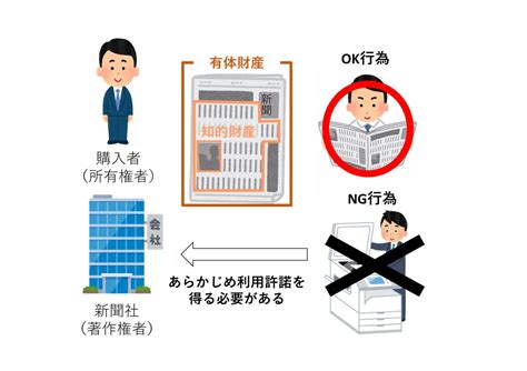 知的財産権とは？ たきざわ法律事務所