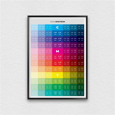 Cmyk Hex Code Color Wheel Poster Color Chart Poster Self 53 Off