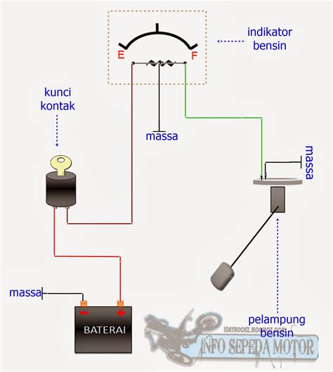 Skema Indikator Bensin Kabel Homecare