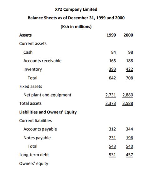 FINANCIAL STATEMENT ANALYSIS NOTES KNEC TVET CDACC STUDY MATERIALS