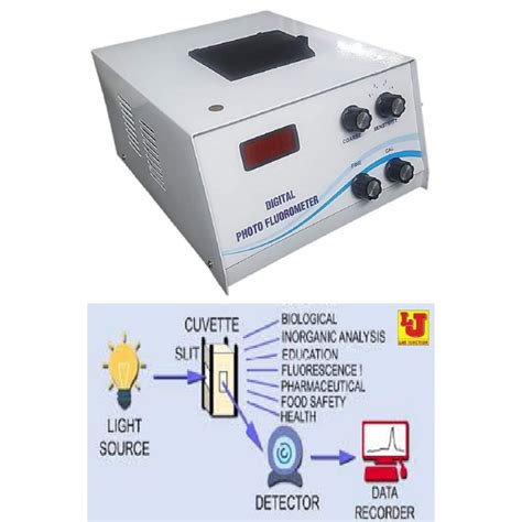 Lab Junction Quality And Innovation