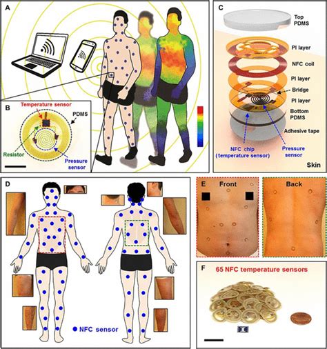 Battery Free Wireless Sensors For Full Body Pressure And Temperature