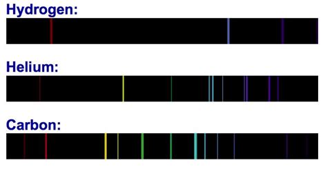 Atomic Emission Spectrum of Hydrogen - AshleeropPhillips