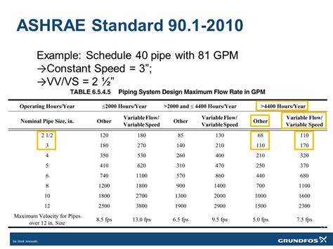 Chilled Water Pipe Sizing Pdf Off Wiener Me