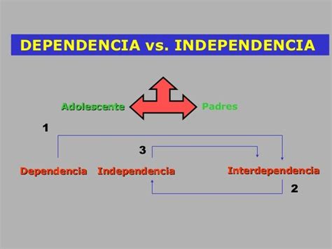 Padres Adolescentes