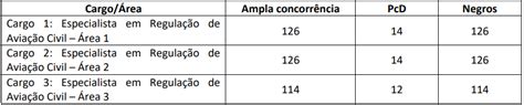 Discursiva Anac Cebraspe Como Ser A Prova Discursiva Do