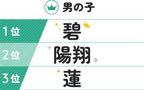 名前ランキング2022｜赤ちゃんの名づけ・名前ランキング｜ベビーカレンダー