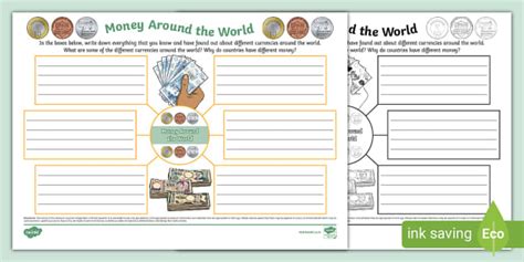 Money Around The World Mind Map Teacher Made Twinkl