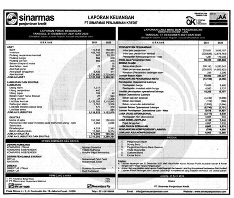 Laporan Keuangan Sinarmas Penjaminan Kredit Q4 2021 Dataindonesiaid