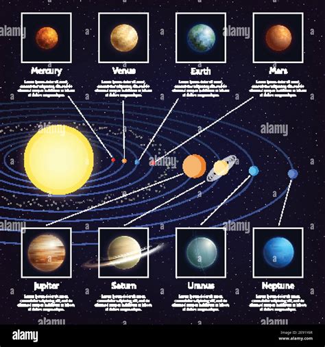 Planetas del sistema solar conjunto infográfico con órbitas solares y