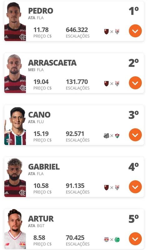 Cartola Veja Os Jogadores Mais Escalados Da Rodada