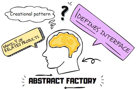 Simple C Creational Design Patterns To Improve Your Code