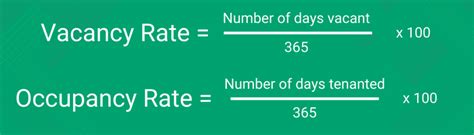 All Landlords Should Know These Key Metrics Landlord Insider