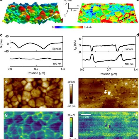 Nanomachining Of MAPbI3 Perovskite Thin Film Using T AFM Ab 3D