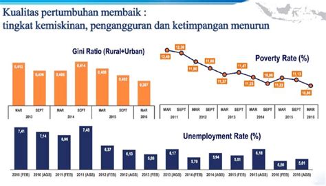 Perkembangan Kota Dalam Aspek Ekonomi Dapat Dilihat Dari Homecare24