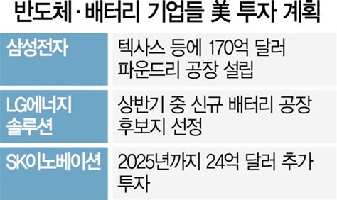 정상회담 전날 삼성 불러 美 투자압박 강도 높일듯 네이트 뉴스