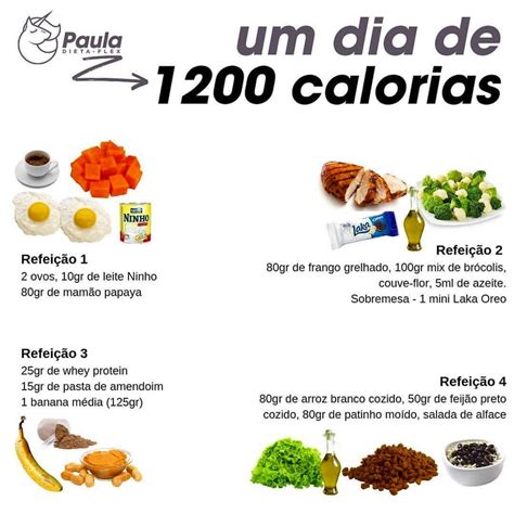 Cardápio Completo Da Dieta De 1200 Calorias