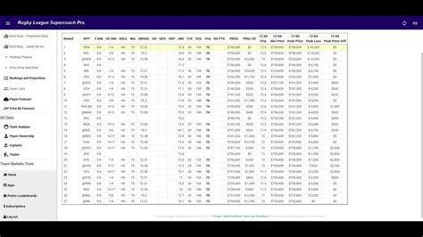 Nrl Supercoach Pro Team Picker Pre Season Tools Youtube