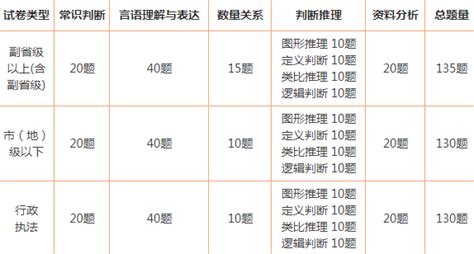 2024年国考报名时间和考试时间笔试科目职位