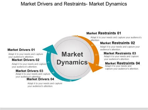 Market Drivers And Restraints Market Dynamics Powerpoint Slide Deck