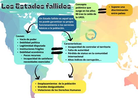 Los Estados Fallidos Organizaci N Pol Tica De Los Estados