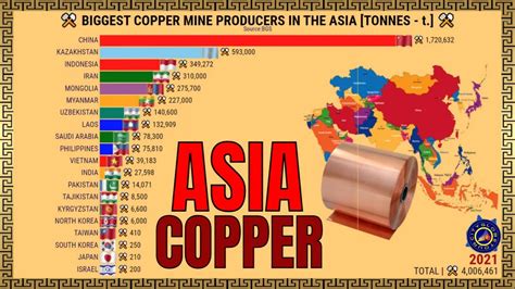 THE LARGEST COPPER PRODUCERS IN THE ASIA YouTube