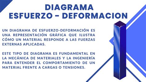 Presentación de Diagrama de Esfuerzo Deformacion PPT