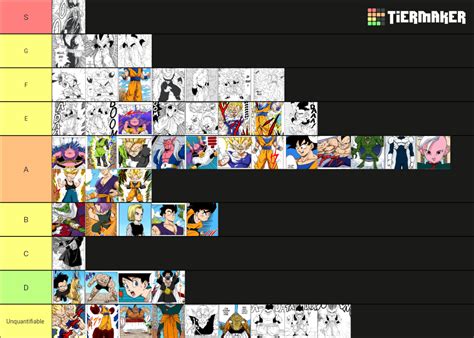 Buu Saga Tier List (Community Rankings) - TierMaker