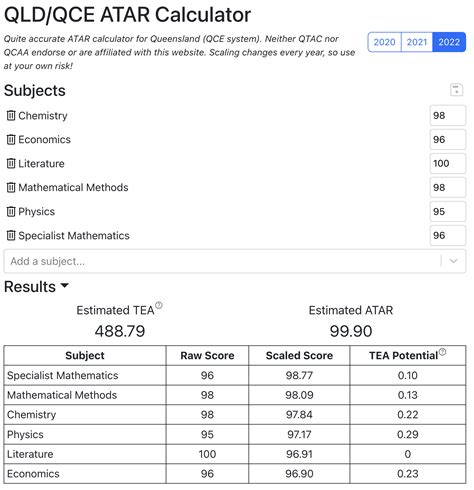 Atar Calculator Qld Qce