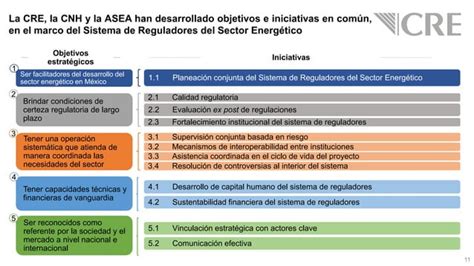 Funciones de la Comisión Reguladora de Energía CRE PPT