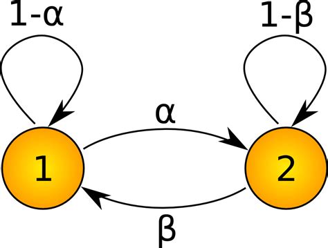 Hidden Markov Models An Introduction Quantstart