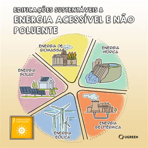 Você sabia dessas estatísticas sobre Energias Renováveis Quase 90 das