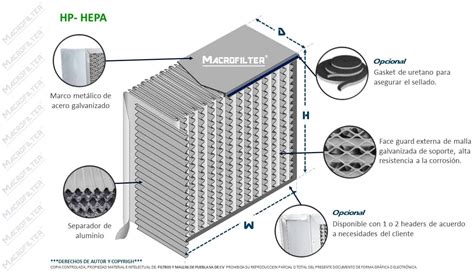 Filtro Hepa O Que É - ¿QUÉ ES UN FILTRO HEPA? | Macrofilter®