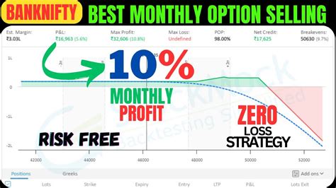 Banknifty Risk Free Option Strategy No Loss Hedging Option Selling