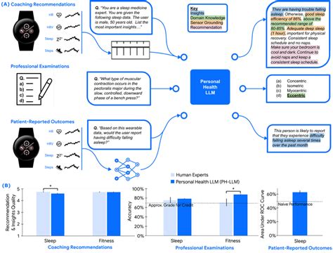 Google Research - Explore Our Latest Research in Science and AI
