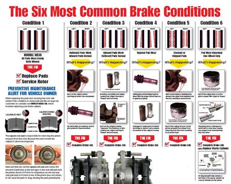 Automotive Brake Down Charts