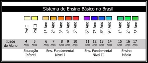Qual O Melhor Sistema De Ensino Do Brasil - -Sistema de ensino público básico no Brasil | Download Scientific Diagram