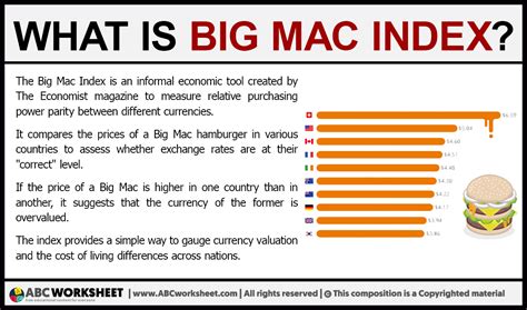 What is Big Mac Index?